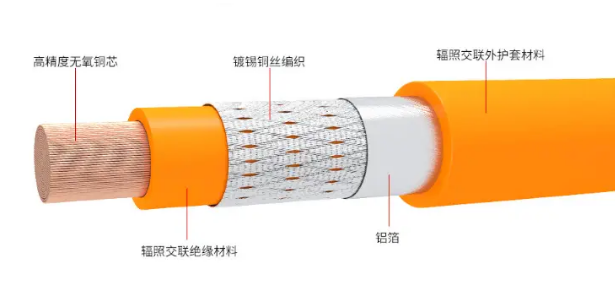 電動汽車車內(nèi)高壓線型號EV-YJ