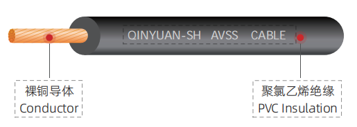 0.5-6mm2 AVSS薄壁汽車電線 低壓阻燃 超薄線規(guī)可選